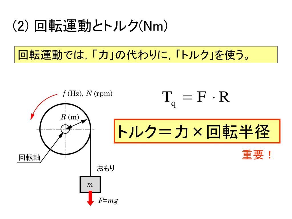 (2) 回転運動とトルク(Nm) 回転運動では，「力」の代わりに，「トルク」を使う。 トルク＝力×回転半径 重要！