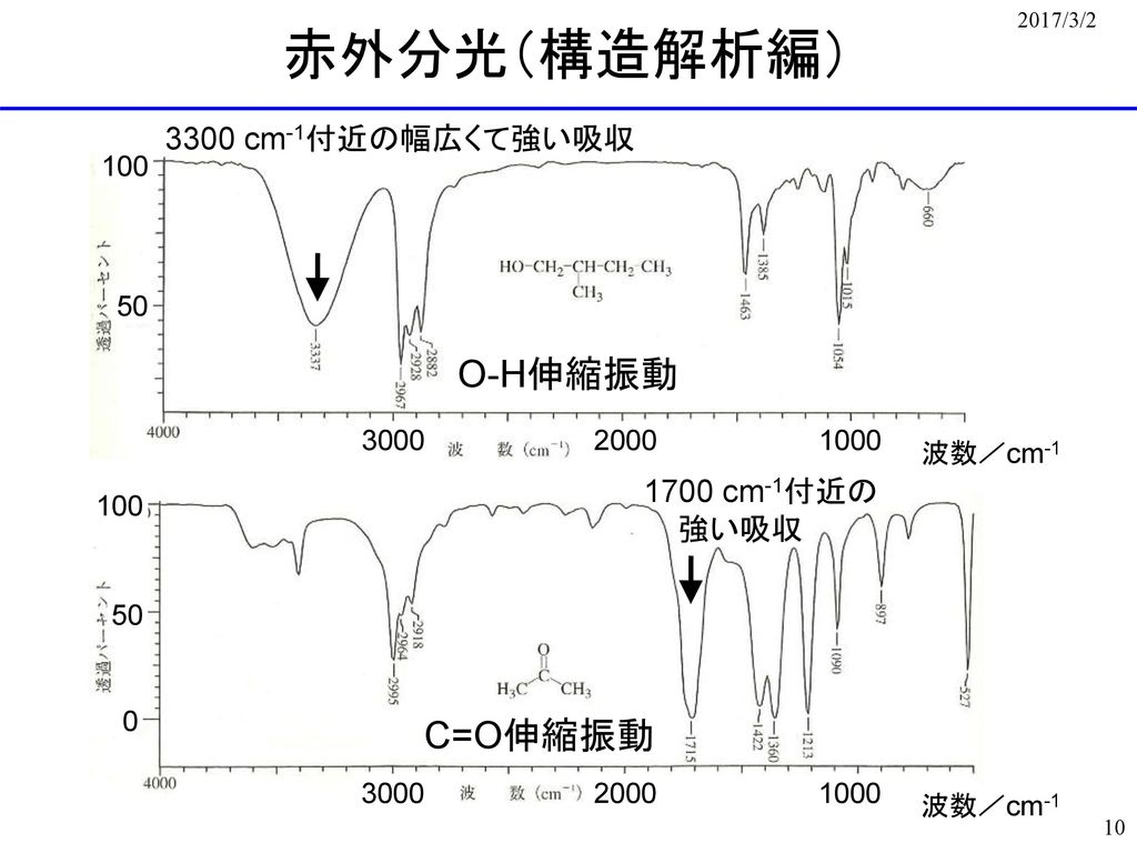 赤外分光（構造解析編） O-H伸縮振動 C=O伸縮振動 3300 cm-1付近の幅広くて強い吸収 1700 cm-1付近の 強い吸収 100