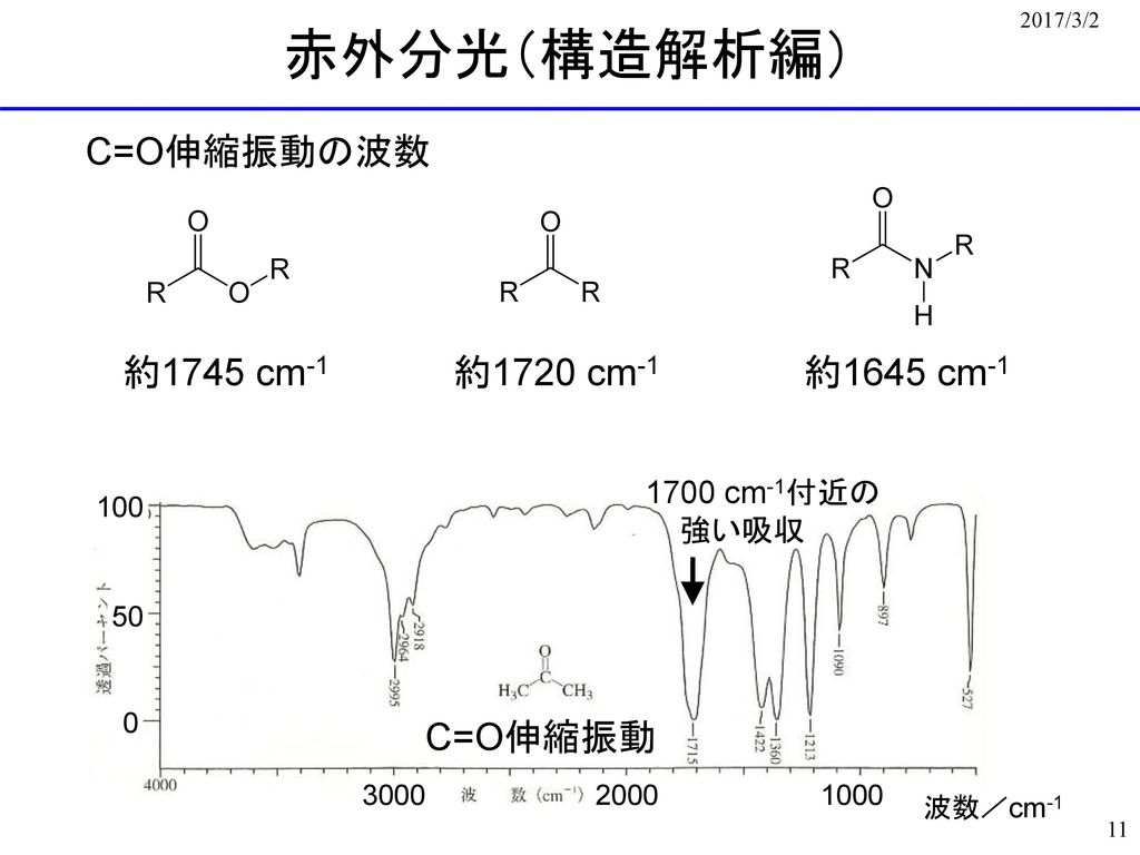 赤外分光（構造解析編） C=O伸縮振動の波数 約1745 cm-1 約1720 cm-1 約1645 cm-1 C=O伸縮振動