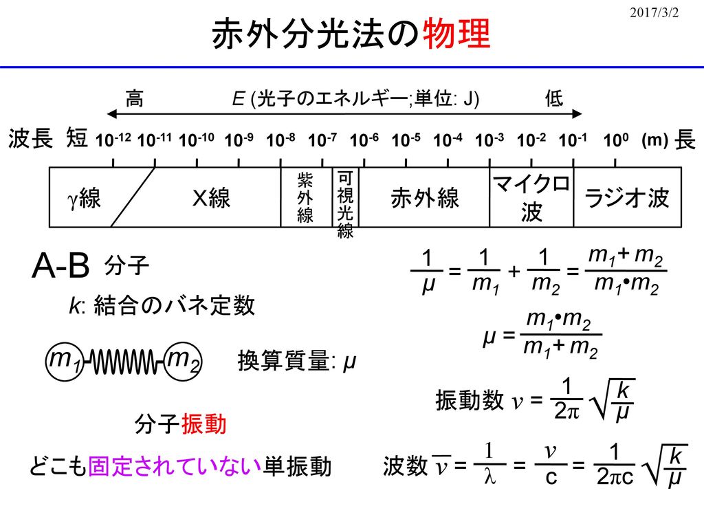 √ √ 赤外分光法の物理 A-B m1 m2 ν 波長 短 長 マイクロ 波 γ線 Ｘ線 赤外線 ラジオ波 = + = m1 1 m2