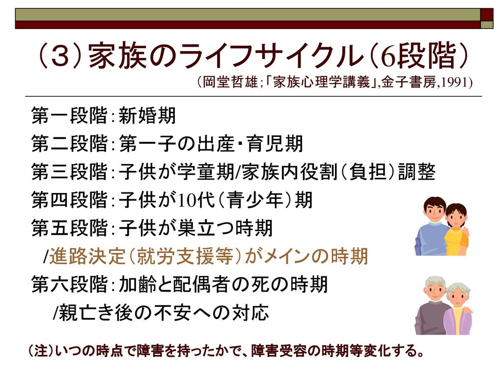 （３）家族のライフサイクル（6段階） （岡堂哲雄；「家族心理学講義」,金子書房,1991)