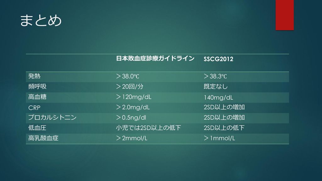 まとめ 日本敗血症診療ガイドライン SSCG2012 発熱 ＞38.0℃ ＞38.3℃ 頻呼吸 ＞20回/分 既定なし 高血糖