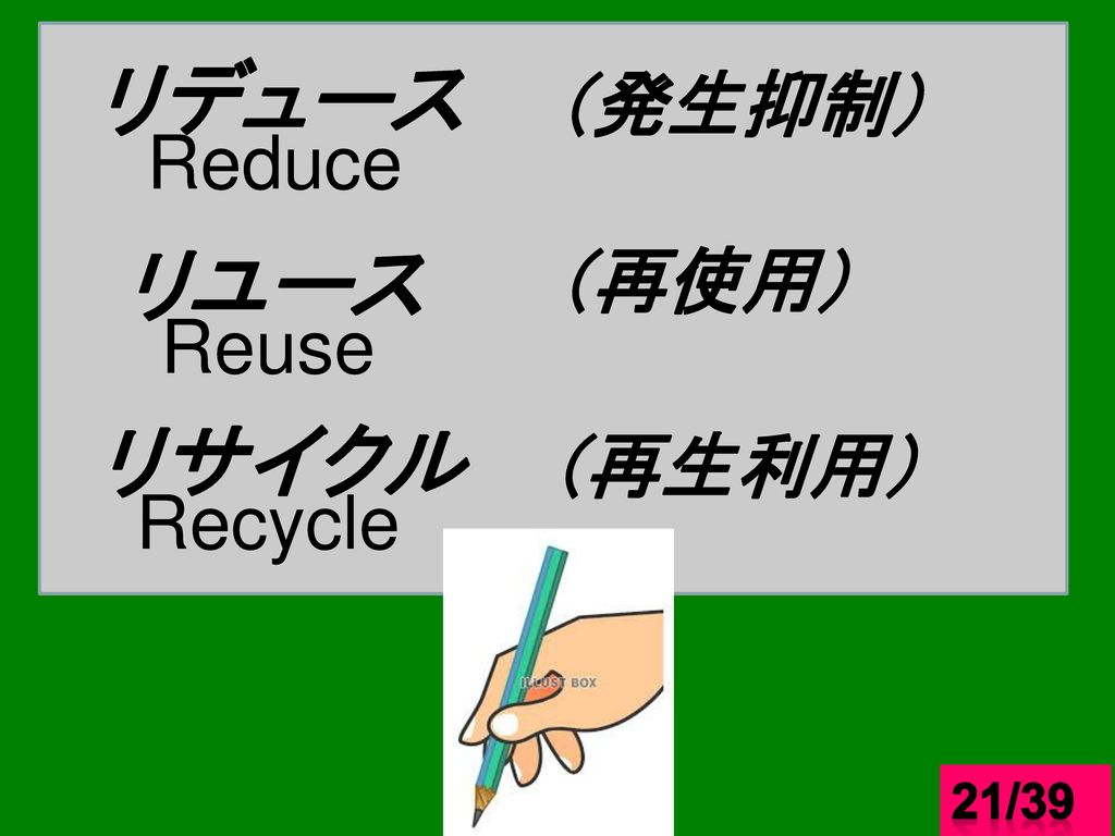 リデュース （発生抑制） Reduce リユース （再使用） Reuse リサイクル （再生利用） Recycle