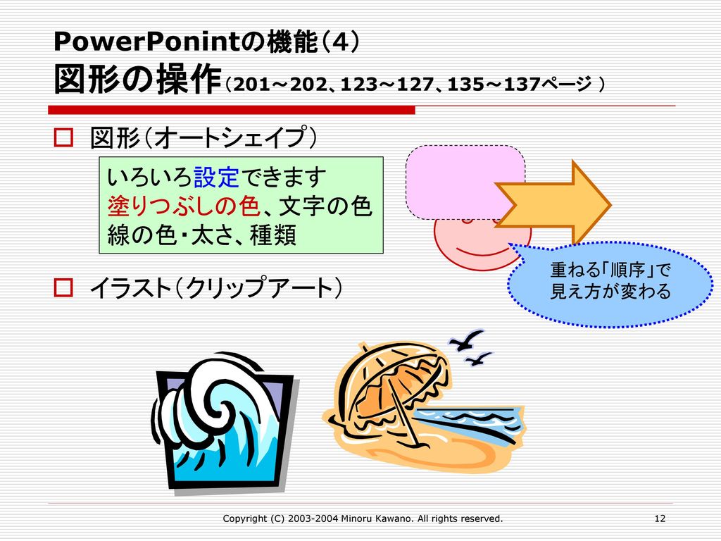 PowerPonintの機能（４） 図形の操作（201～202、123～127、135～137ページ ）
