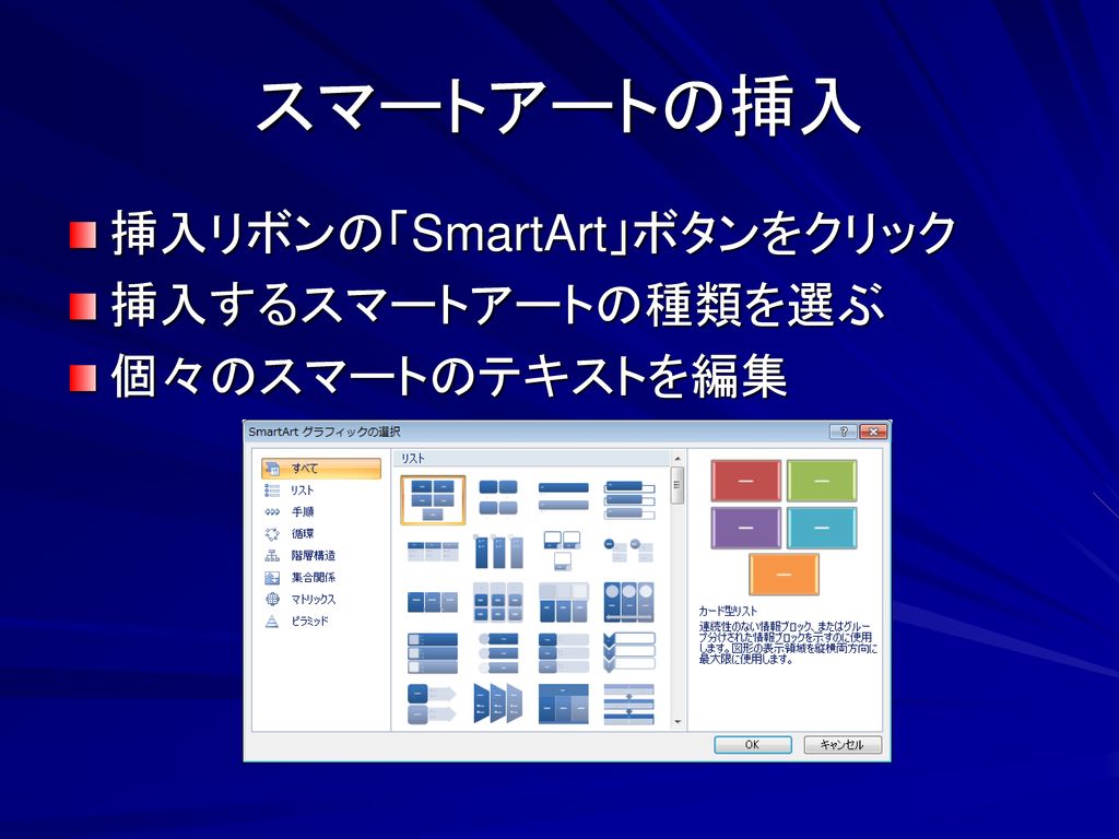 スマートアートの挿入 挿入リボンの「SmartArt」ボタンをクリック 挿入するスマートアートの種類を選ぶ 個々のスマートのテキストを編集