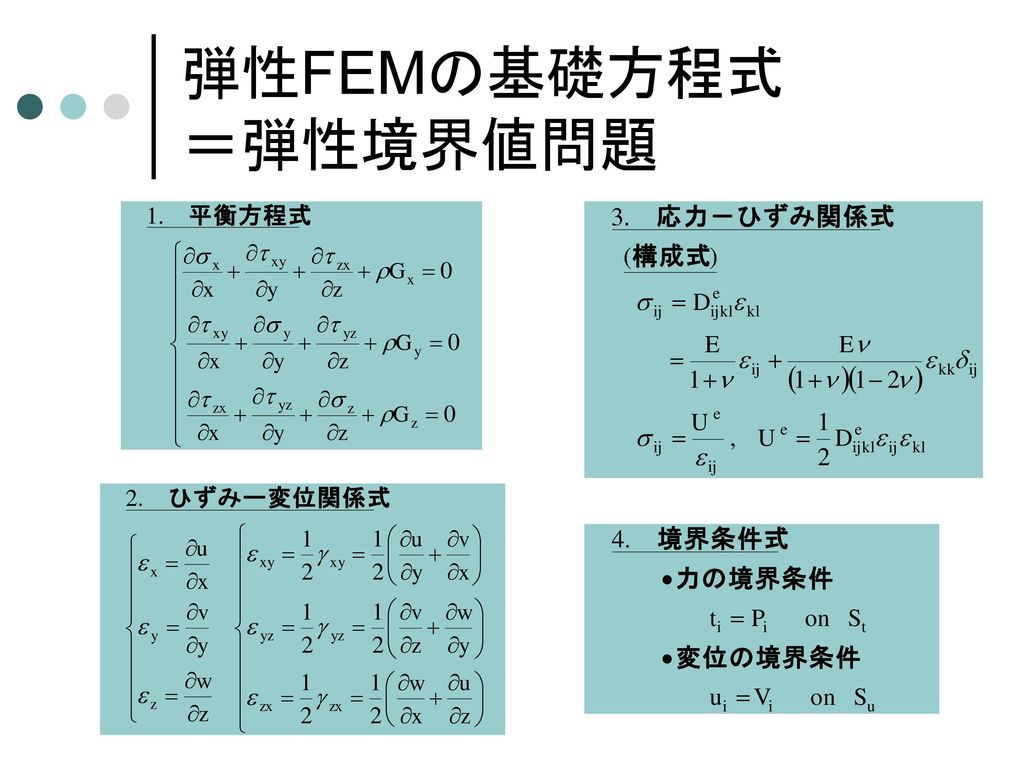 弾性FEM定式化の流れ (3) 変分原理 (2) 仮想仕事の原理式 (7) 有限要素方程式 (1) 釣合方程式 離散化 ガウスの発散定理