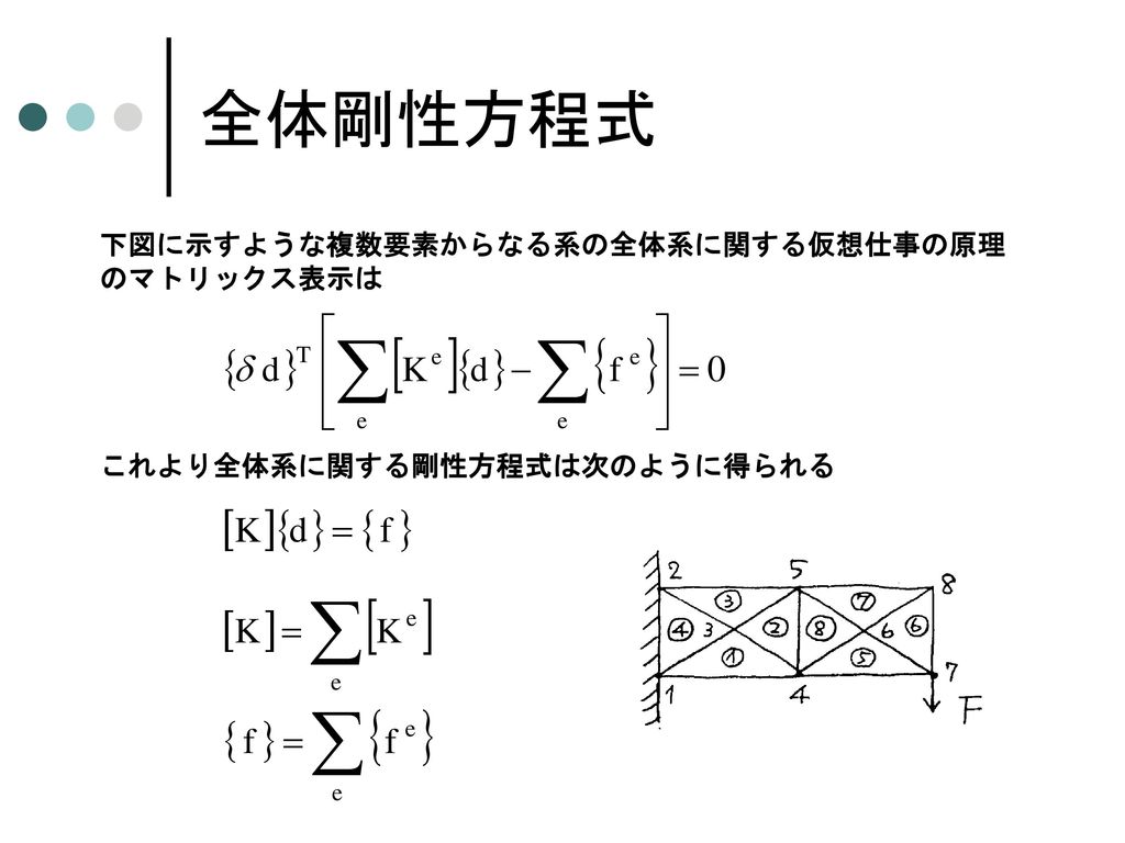 離散化(要素剛性方程式) (8) 最終的に要素剛性方程式は次式のように書き換えられる