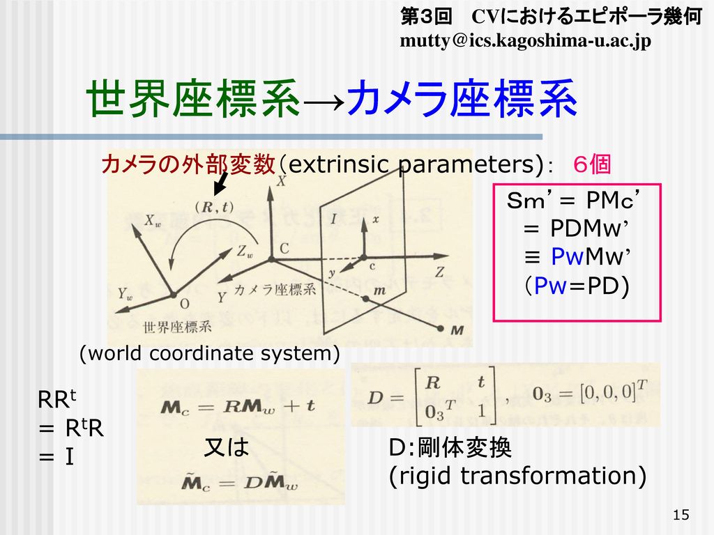 世界座標系→カメラ座標系 カメラの外部変数（extrinsic parameters)： ６個