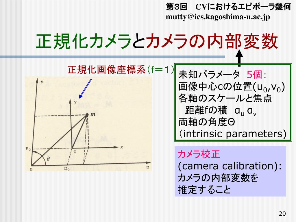 正規化カメラとカメラの内部変数 正規化画像座標系（ｆ＝１）