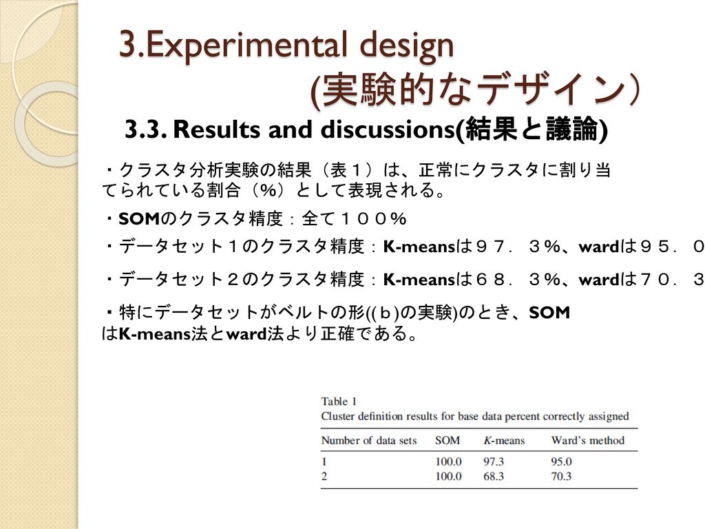 3.Experimental design (実験的なデザイン）