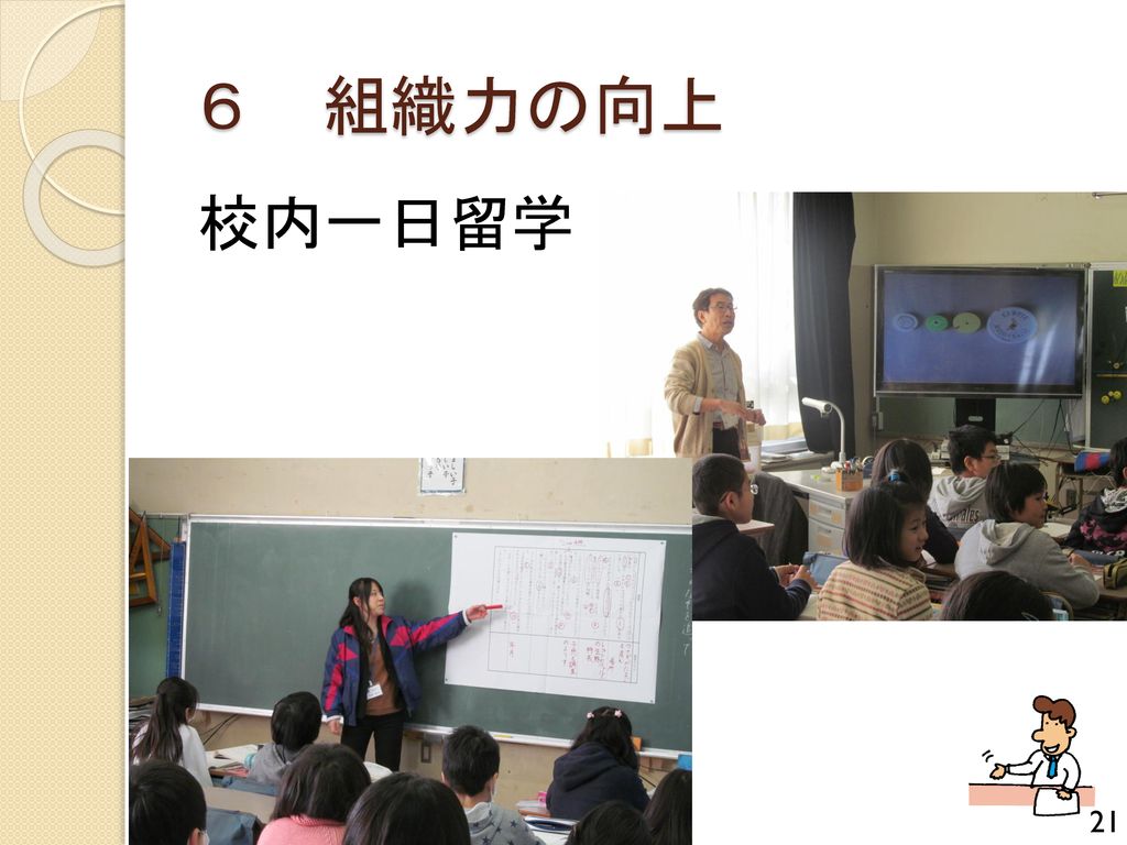 第６６回日本連合教育会研究発表大会 平成２６年８月８日 ６ 組織力の向上 校内一日留学