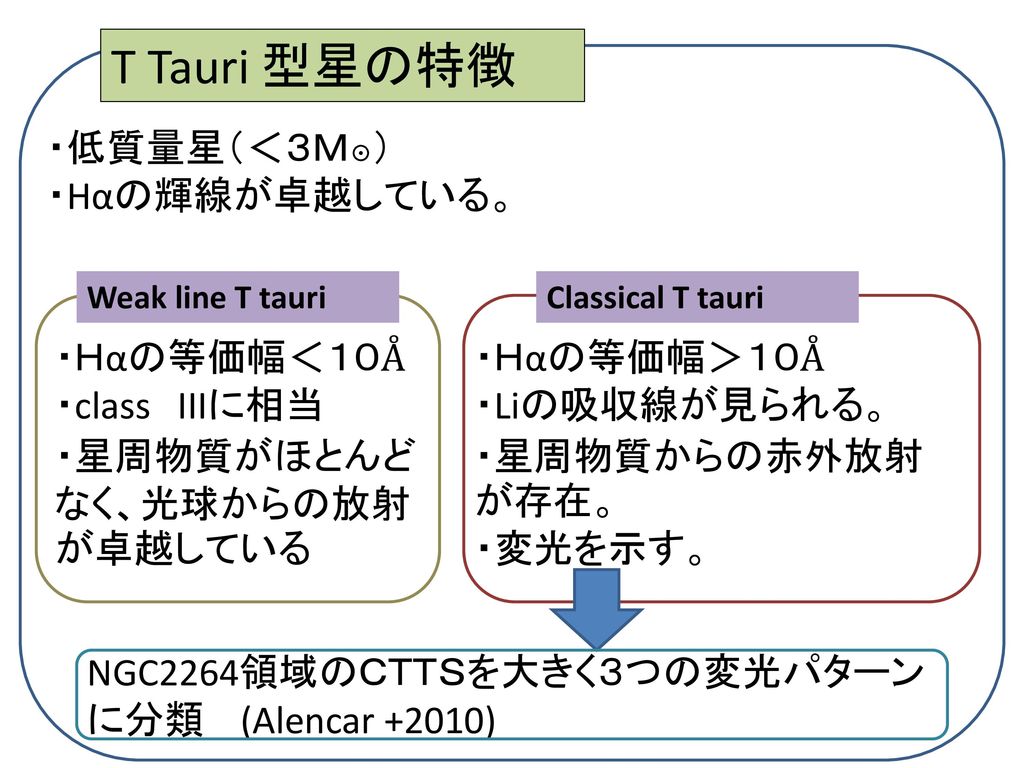 T Tauri 型星の特徴 ・低質量星（＜３Ｍ☉） ・Hαの輝線が卓越している。 ・Ｈαの等価幅＜１０Å ・class IIIに相当