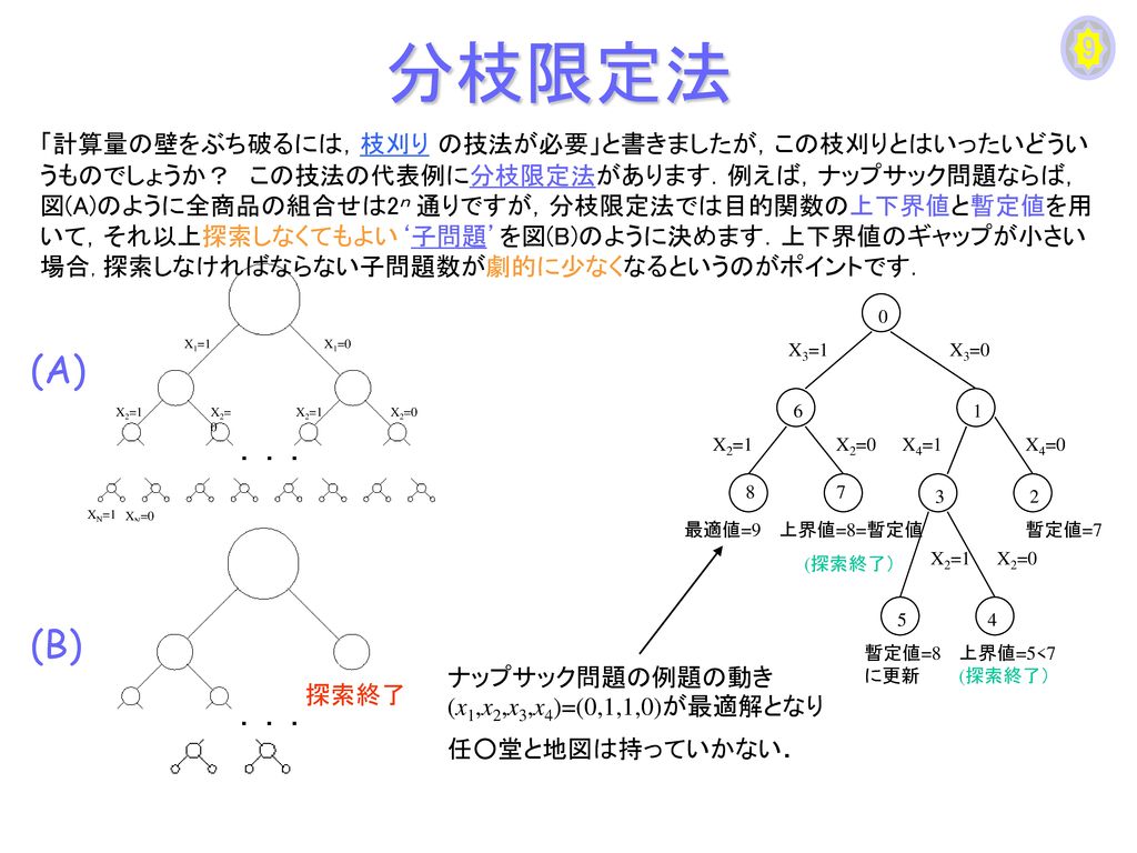 1 ｗｅｌｃｏｍｅ 情報数理研究室 理工学3号館1階北側中央部分 Ppt Download