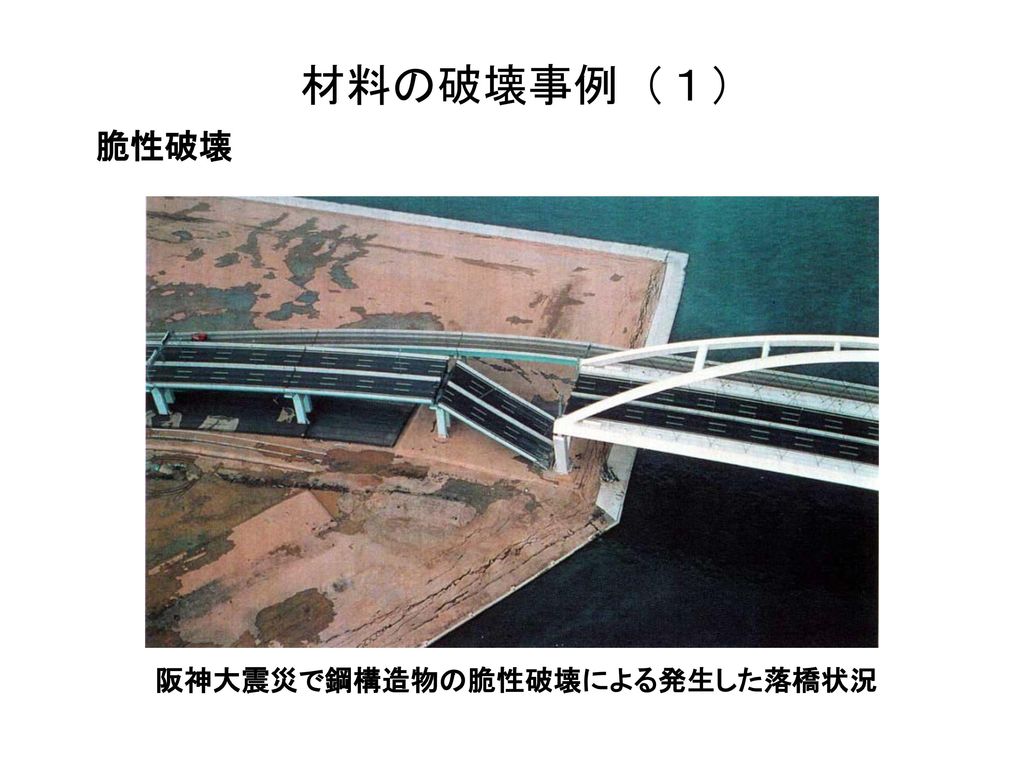 材料の破壊事例（１） 脆性破壊 阪神大震災で鋼構造物の脆性破壊による発生した落橋状況
