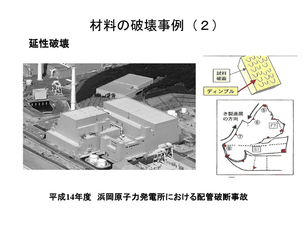 材料の破壊事例（２） 延性破壊 平成14年度 浜岡原子力発電所における配管破断事故