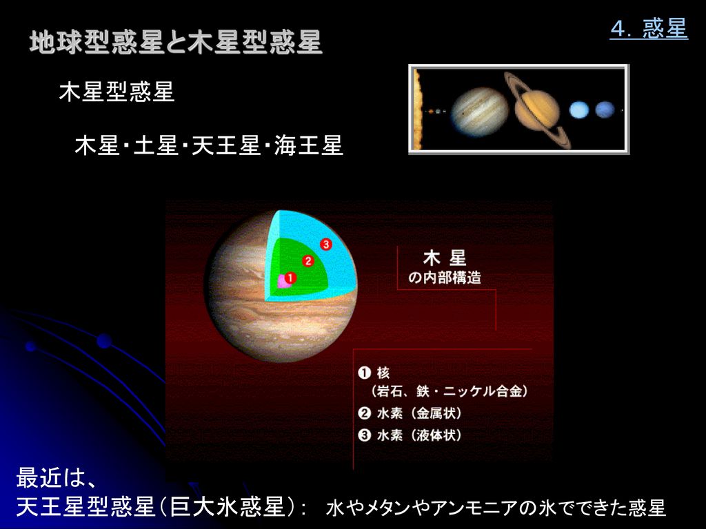 地球型惑星と木星型惑星 ４．惑星 木星型惑星 木星・土星・天王星・海王星