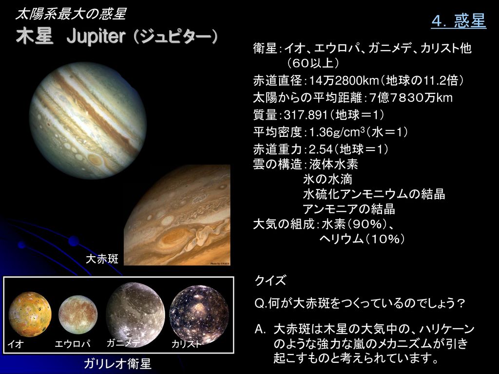 木星 Jupiter （ジュピター） ４．惑星 太陽系最大の惑星 衛星：イオ、エウロパ、ガニメデ、カリスト他 （６０以上）