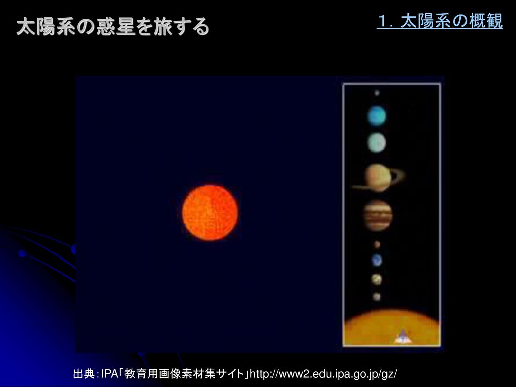 太陽系の惑星を旅する １．太陽系の概観 出典：IPA「教育用画像素材集サイト」