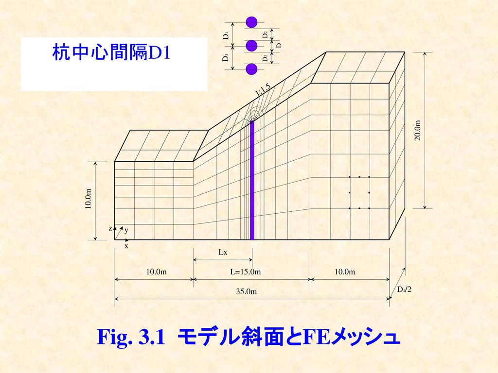 杭中心間隔D1 Fig. 3.1 モデル斜面とFEメッシュ
