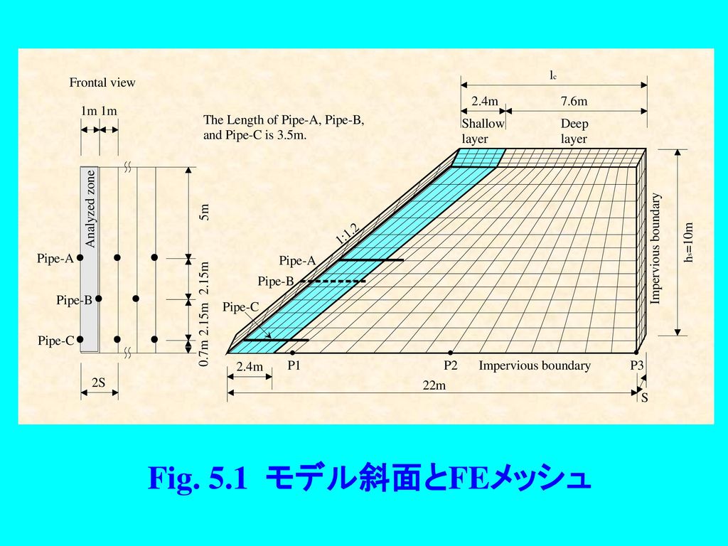 Fig. 5.1 モデル斜面とFEメッシュ