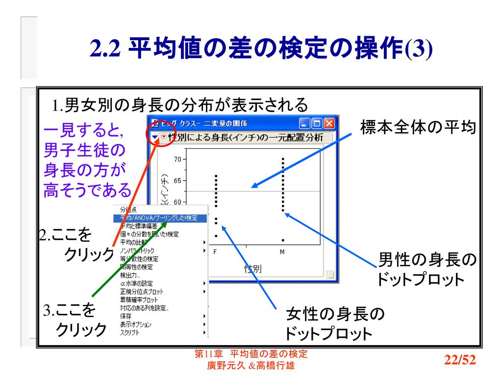 データ分析入門 11 第11章 平均値の差の検定 廣野元久 Ppt Download