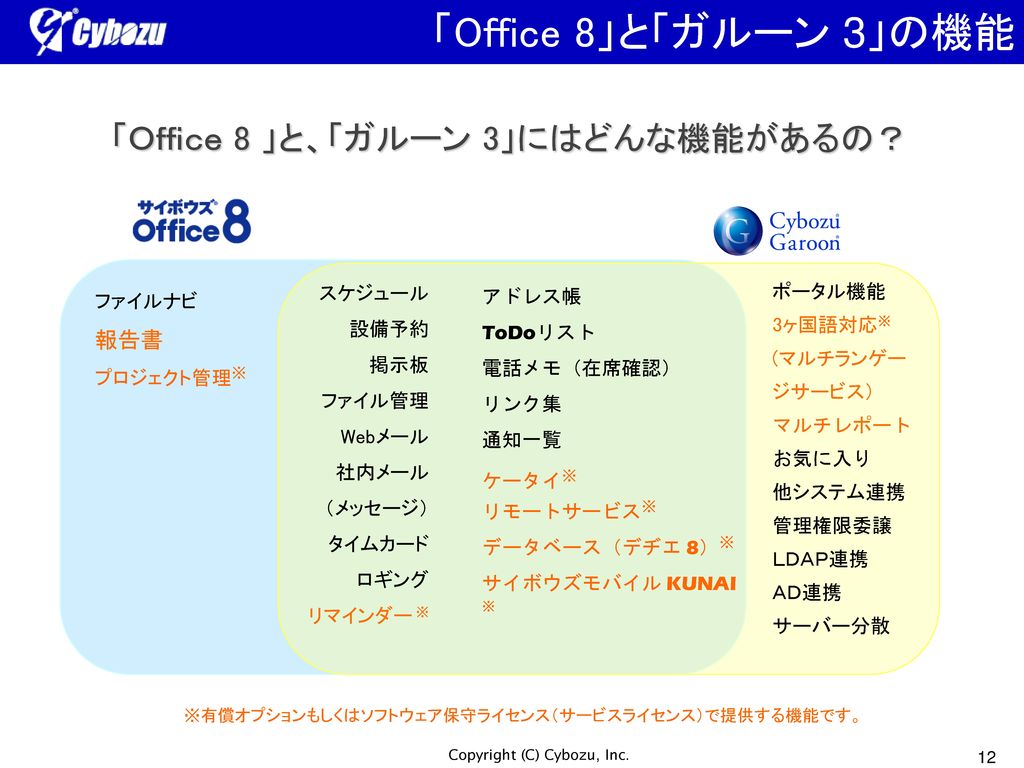 「Office 8」と「ガルーン 3」の機能 「Ｏｆｆｉｃｅ 8 」と、「ガルーン 3」にはどんな機能があるの？ 報告書 スケジュール