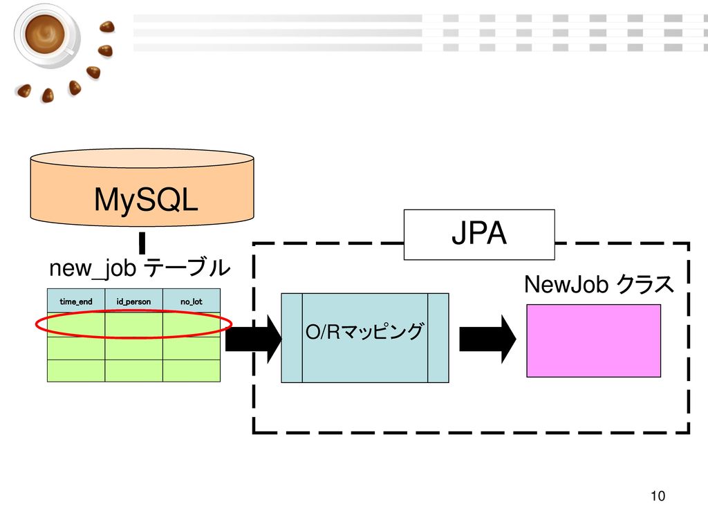 MySQL JPA new_job テーブル NewJob クラス time_end id_person no_lot O/Rマッピング