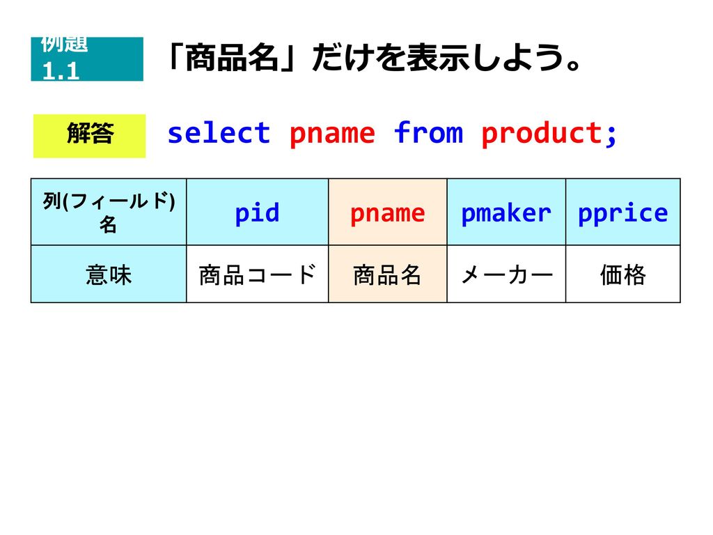 select pname from product;