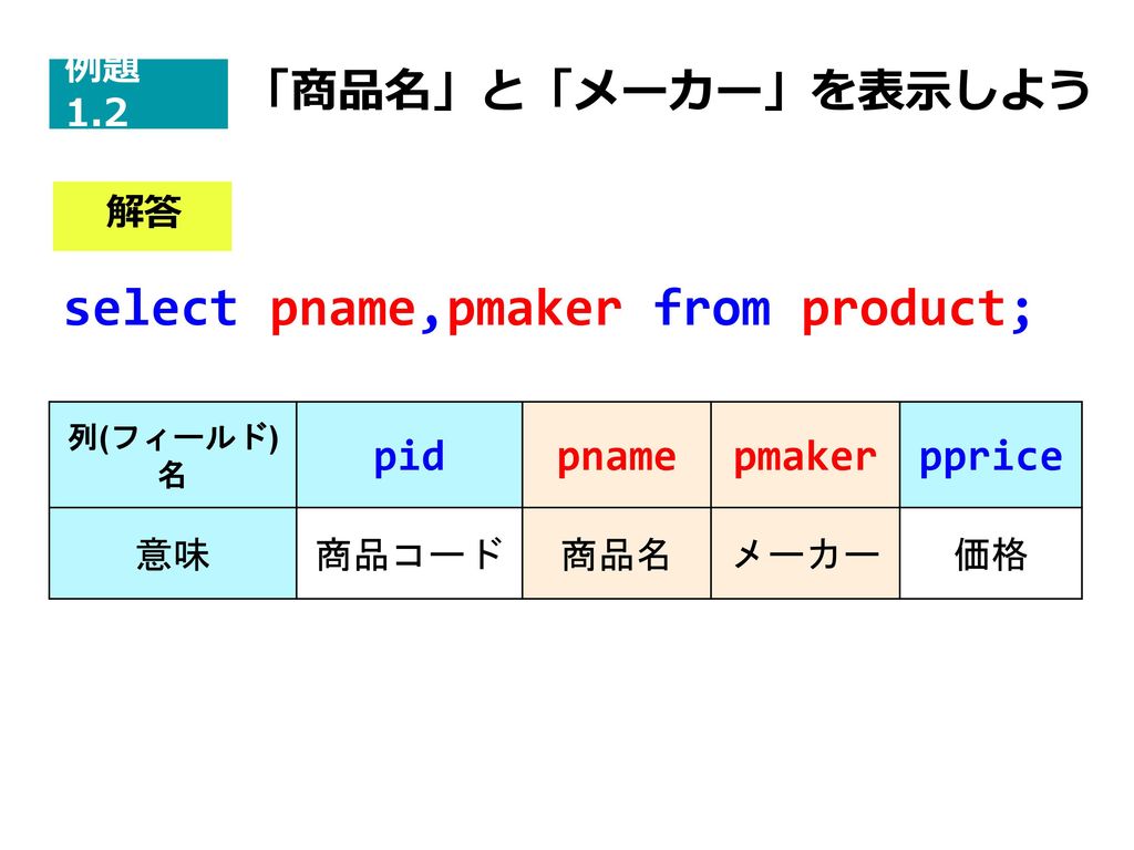 select pname,pmaker from product;