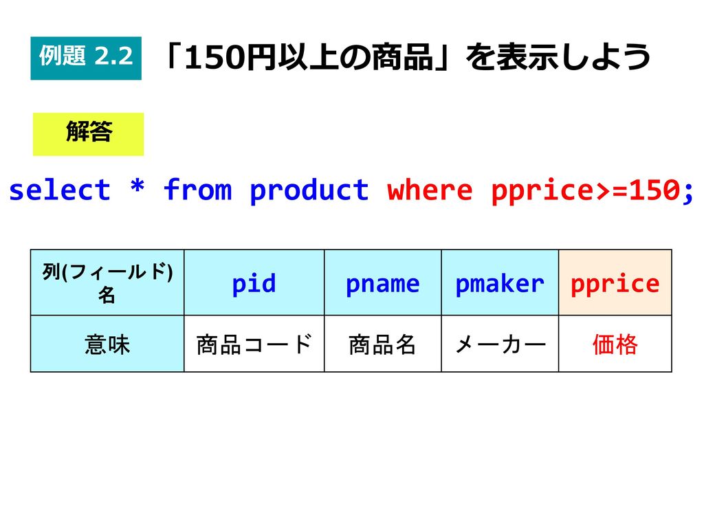 select * from product where pprice>=150;
