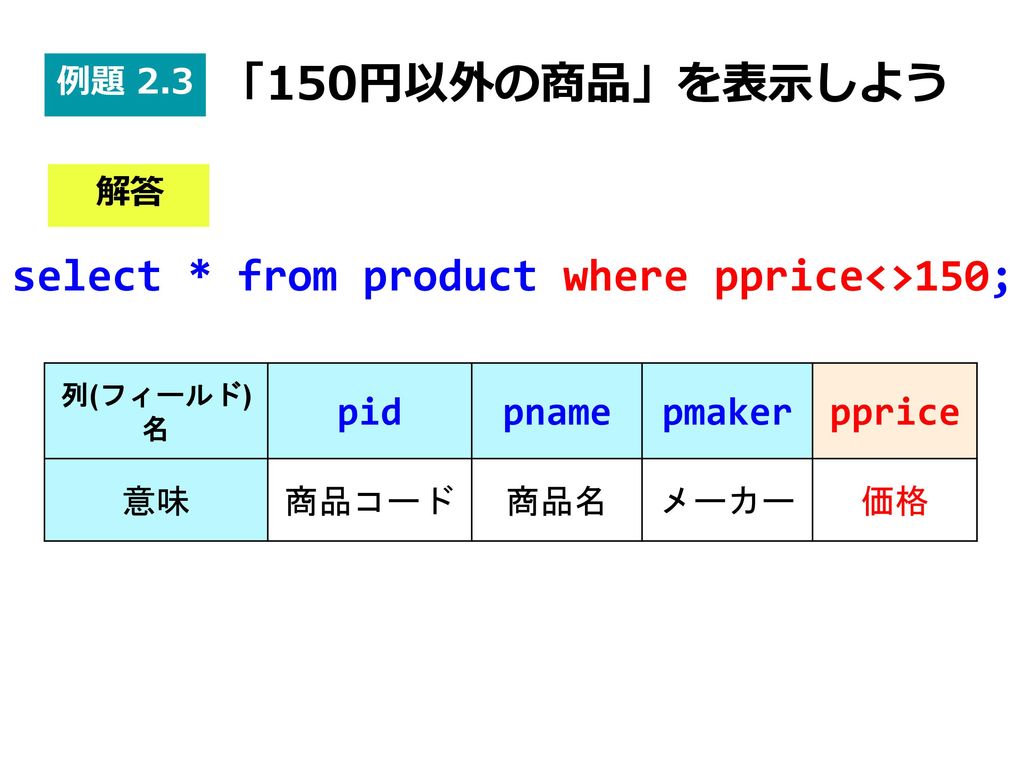 select * from product where pprice<>150;