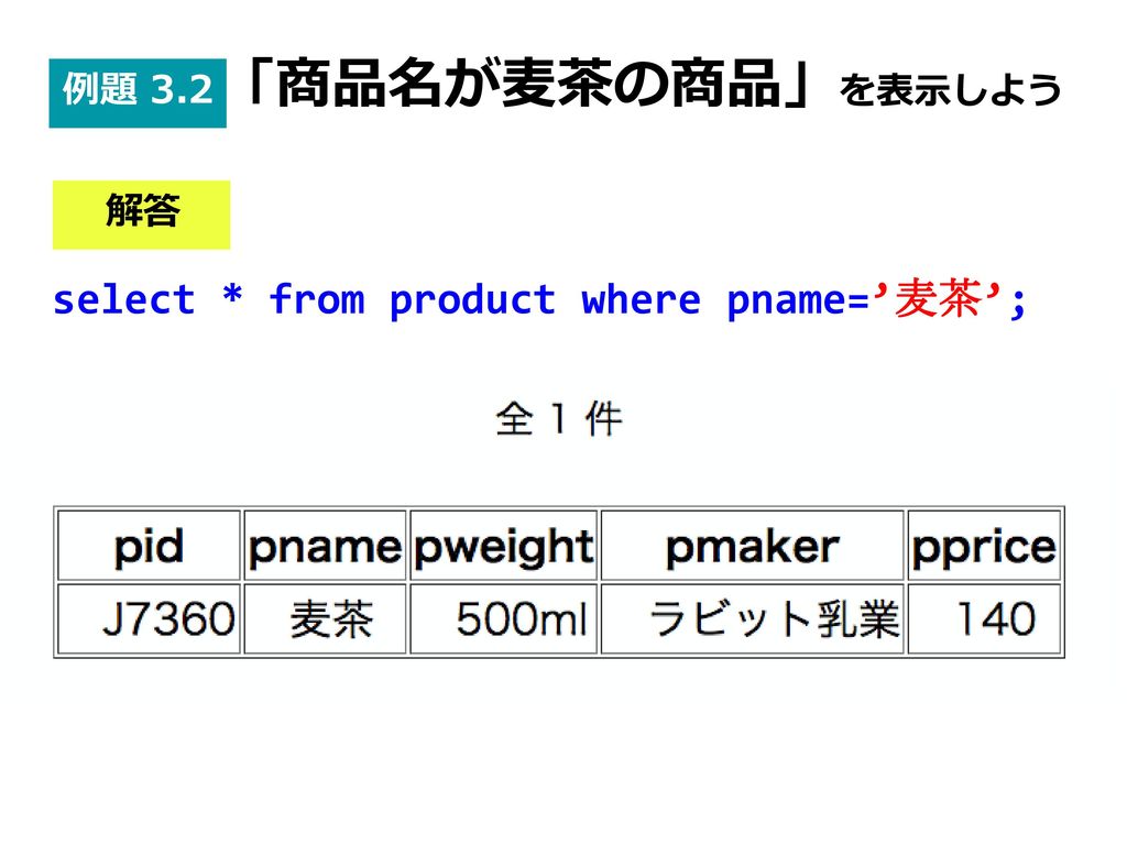 例題 3.2 「商品名が麦茶の商品」を表示しよう select * from product where pname=’麦茶’; 解答