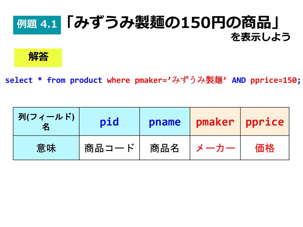 「みずうみ製麺の150円の商品」 を表示しよう pid pname pmaker pprice 例題 4.1 解答 意味 商品コード 商品名