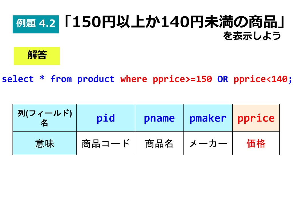 「150円以上か140円未満の商品」 を表示しよう pid pname pmaker pprice 例題 4.2