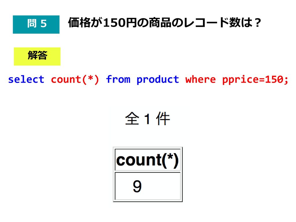 価格が150円の商品のレコード数は？ select count(*) from product where pprice=150; 問 5