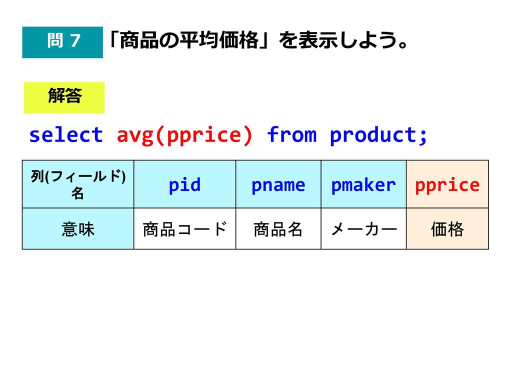 select avg(pprice) from product;