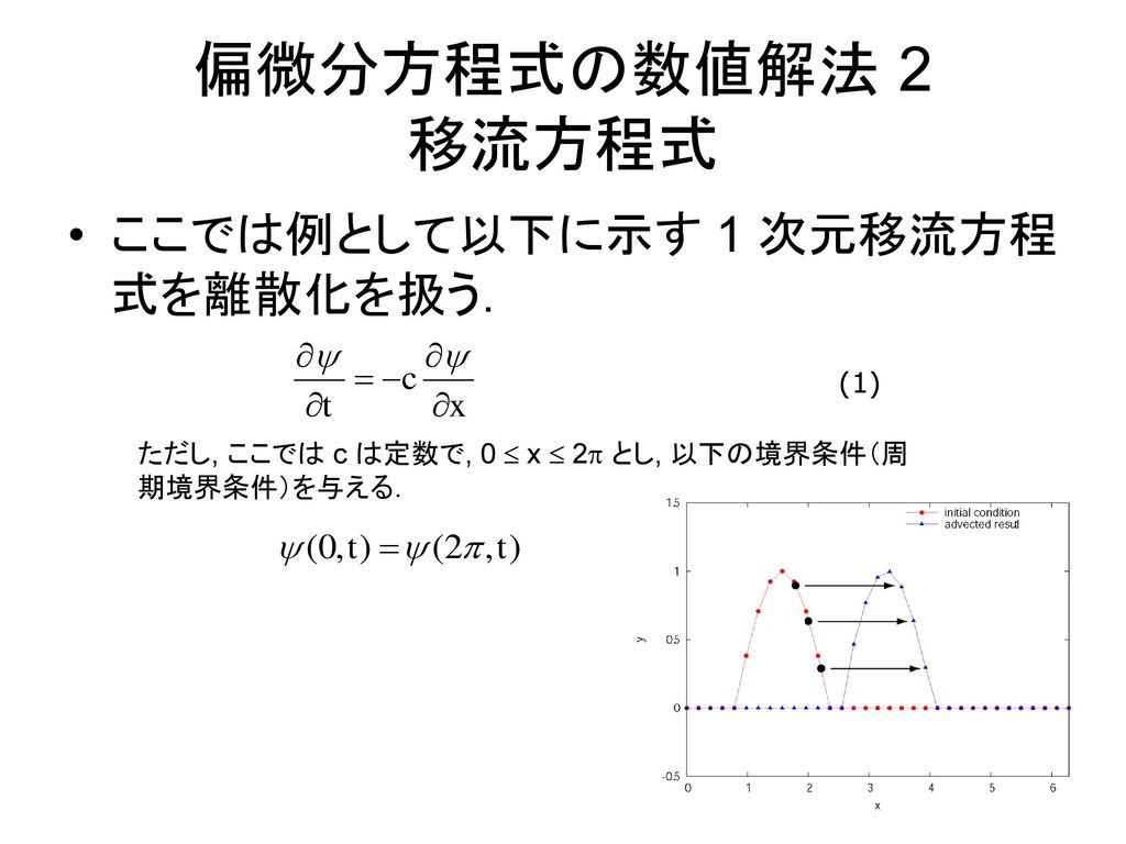 偏微分方程式の数値解法 2 移流方程式 ここでは例として以下に示す 1 次元移流方程式を離散化を扱う. (1)