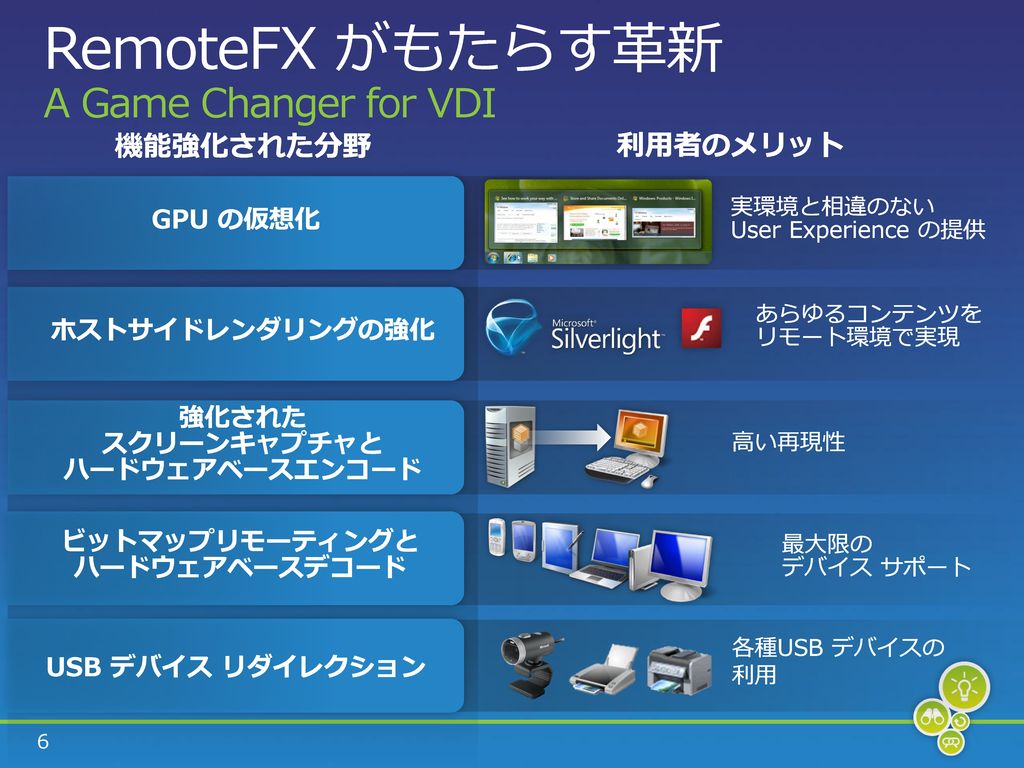 RemoteFX がもたらす革新 A Game Changer for VDI