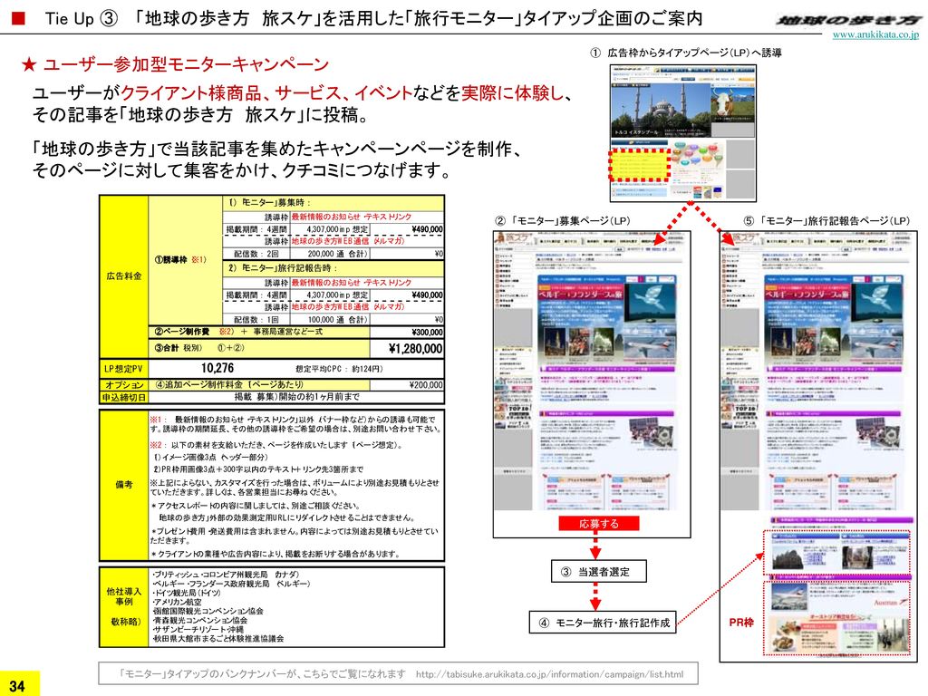 地球の歩き方ホームページに関する最新のお知らせを紹介 Ppt Download