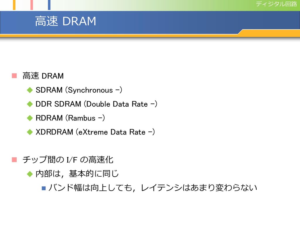 高速 DRAM 高速 DRAM SDRAM (Synchronous -) DDR SDRAM (Double Data Rate -)