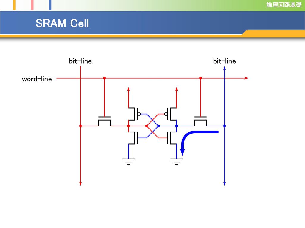 SRAM Cell bit-line bit-line word-line