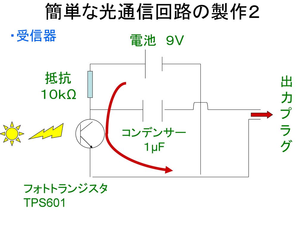 簡単な光通信回路の製作２ ・受信器 電池 ９V 抵抗 １０ｋΩ 出 力 プ ラ グ コンデンサー １μF フォトトランジスタ TPS601