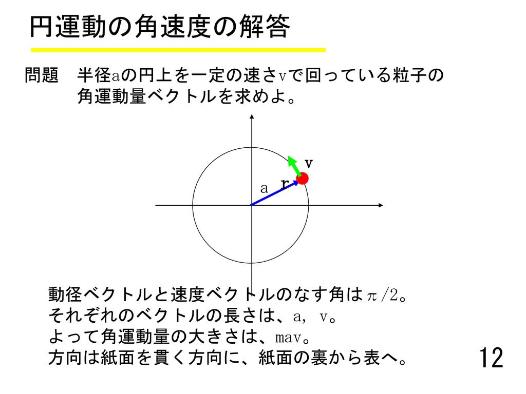 円運動の角速度の解答 問題 半径aの円上を一定の速さvで回っている粒子の 角運動量ベクトルを求めよ。 v r a