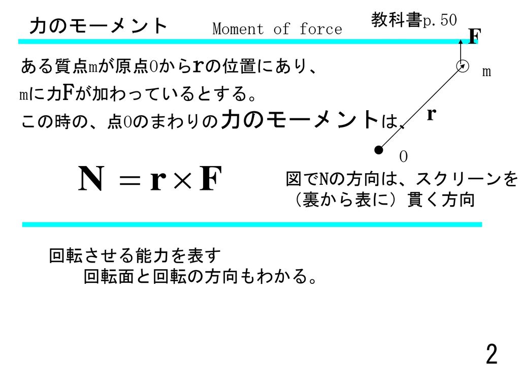 力のモーメント 教科書p.50 Moment of force ある質点mが原点Oからrの位置にあり、 m mに力Fが加わっているとする。