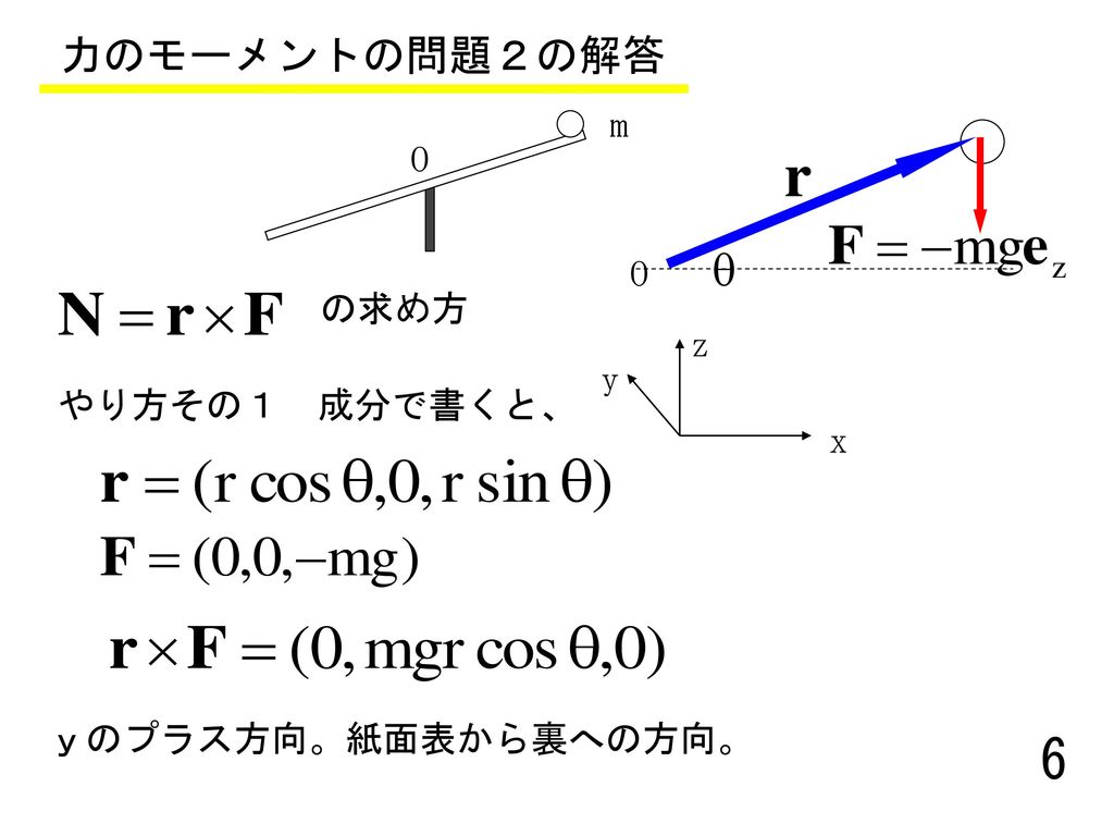 力のモーメントの問題２の解答 m O O の求め方 z y やり方その１ 成分で書くと、 x ｙのプラス方向。紙面表から裏への方向。