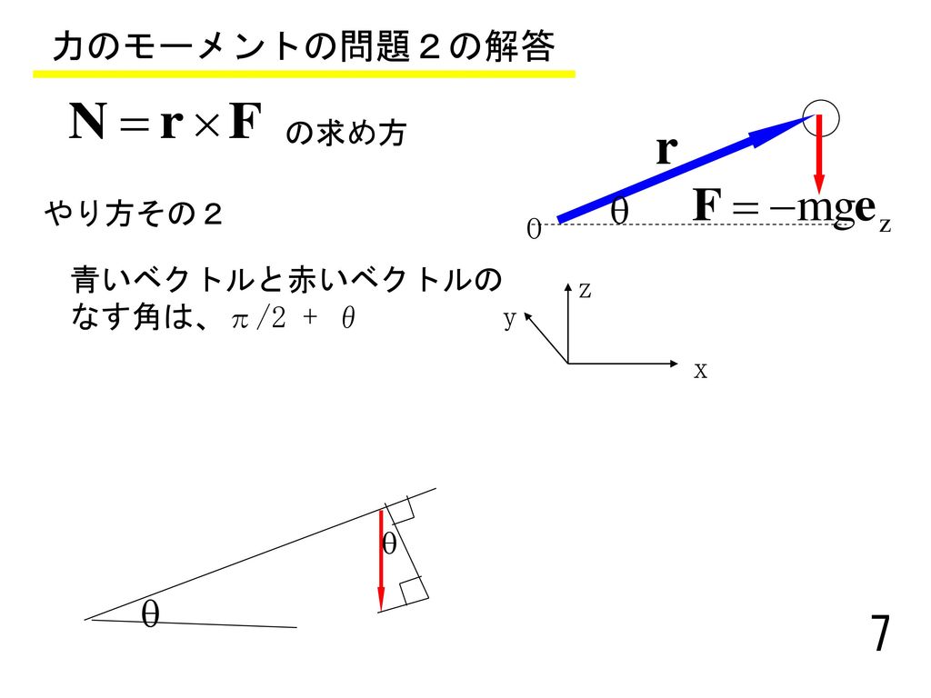 力のモーメントの問題２の解答 の求め方 やり方その２ O 青いベクトルと赤いベクトルの なす角は、π/2 + θ z y x