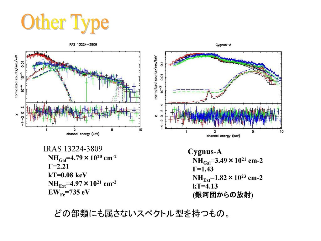 Other Type どの部類にも属さないスペクトル型を持つもの。 IRAS Cygnus-A
