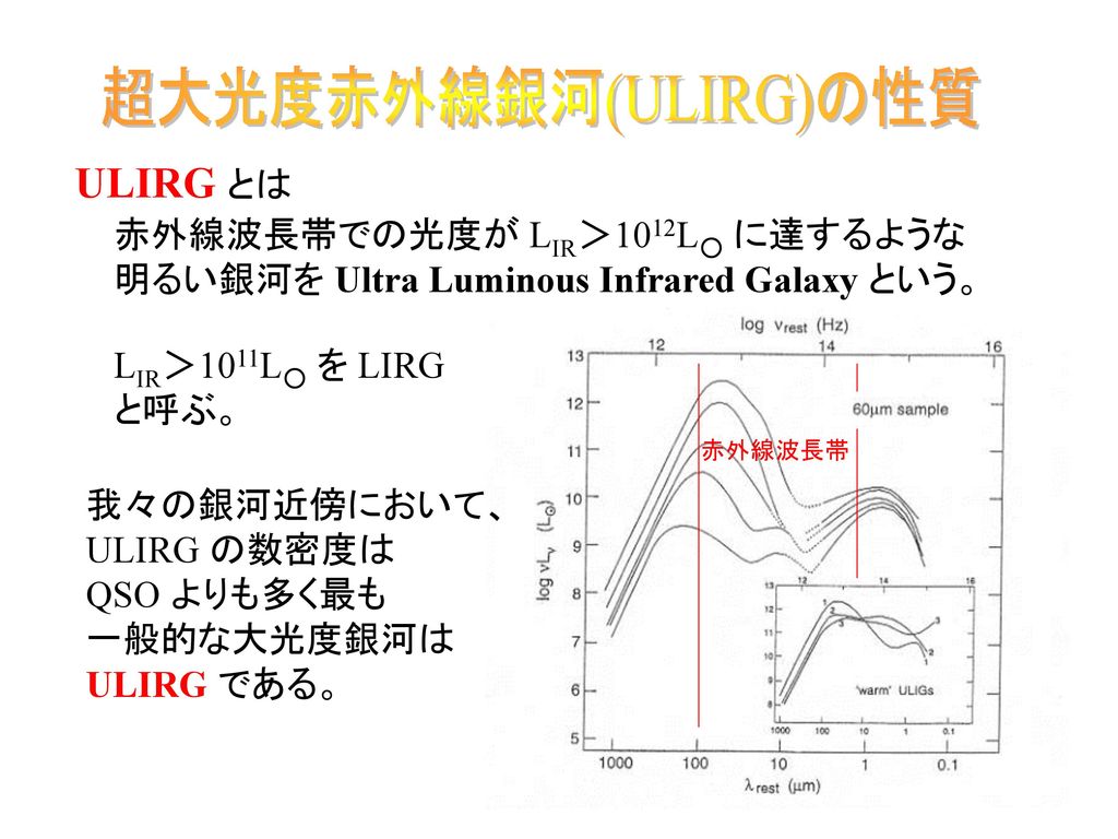 超大光度赤外線銀河(ULIRG)の性質 ULIRG とは 赤外線波長帯での光度が LIR＞1012L○ に達するような