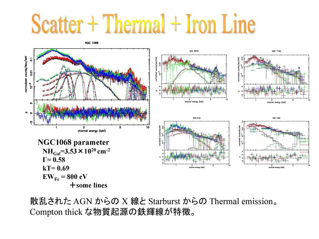 Scatter + Thermal + Iron Line