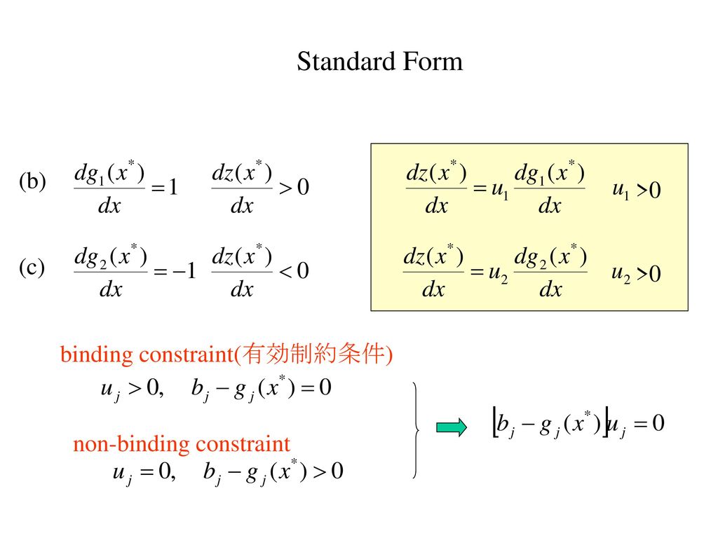Standard Form (b) >0 (c) >0 binding constraint(有効制約条件)